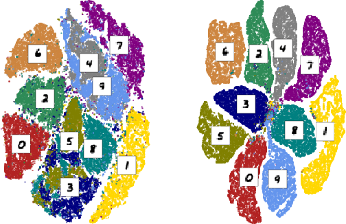 Figure 1 for Explicating feature contribution using Random Forest proximity distances