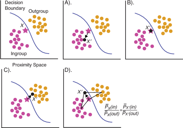 Figure 3 for Explicating feature contribution using Random Forest proximity distances