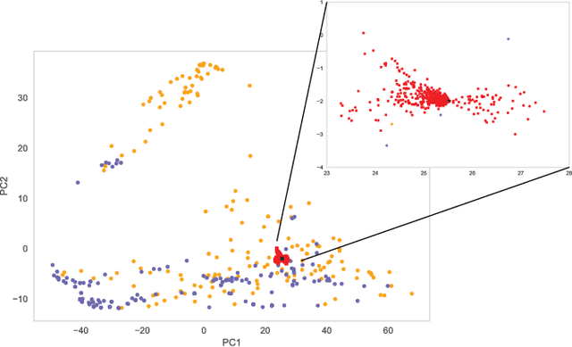 Figure 4 for Explicating feature contribution using Random Forest proximity distances