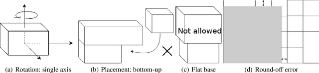 Figure 3 for A Generalized Reinforcement Learning Algorithm for Online 3D Bin-Packing