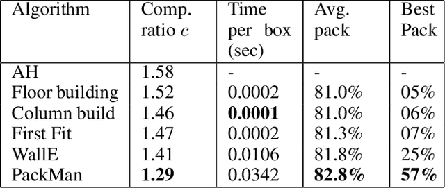 Figure 2 for A Generalized Reinforcement Learning Algorithm for Online 3D Bin-Packing