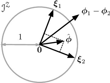 Figure 1 for On Universal Features for High-Dimensional Learning and Inference