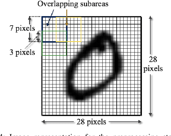 Figure 4 for On Universal Features for High-Dimensional Learning and Inference