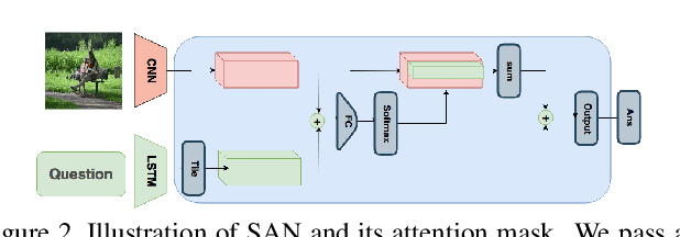 Figure 3 for Granular Multimodal Attention Networks for Visual Dialog