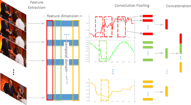 Figure 3 for Order-aware Convolutional Pooling for Video Based Action Recognition