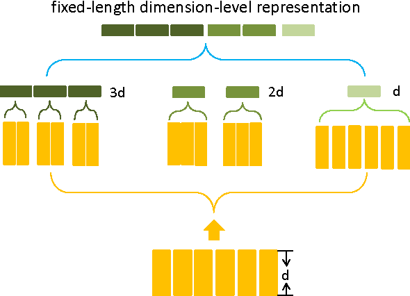 Figure 4 for Order-aware Convolutional Pooling for Video Based Action Recognition