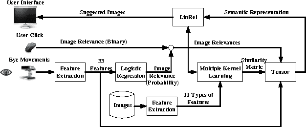 Figure 1 for PinView: Implicit Feedback in Content-Based Image Retrieval