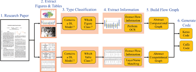 Figure 1 for DLPaper2Code: Auto-generation of Code from Deep Learning Research Papers