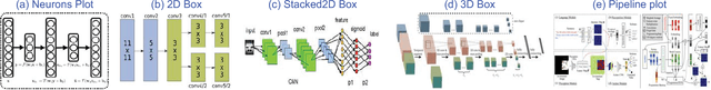 Figure 3 for DLPaper2Code: Auto-generation of Code from Deep Learning Research Papers