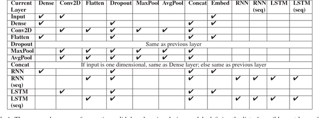 Figure 2 for DLPaper2Code: Auto-generation of Code from Deep Learning Research Papers