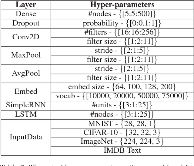 Figure 4 for DLPaper2Code: Auto-generation of Code from Deep Learning Research Papers