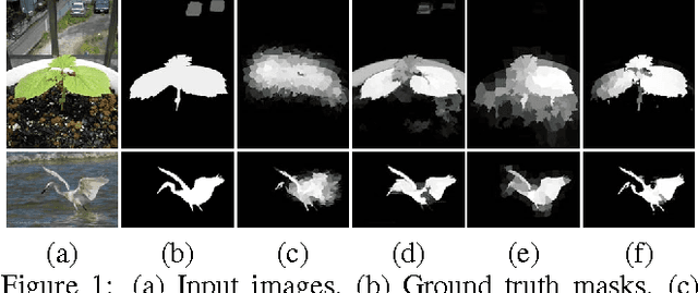Figure 1 for Deep Saliency with Encoded Low level Distance Map and High Level Features