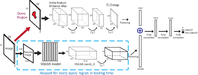 Figure 3 for Deep Saliency with Encoded Low level Distance Map and High Level Features