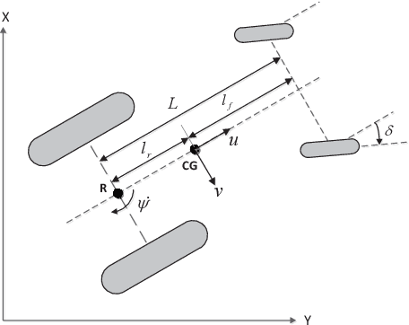 Figure 1 for Towards Agrobots: Trajectory Control of an Autonomous Tractor Using Type-2 Fuzzy Logic Controllers