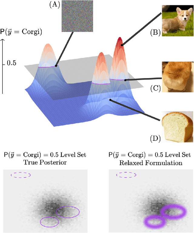 Figure 1 for Bayes-Probe: Distribution-Guided Sampling for Prediction Level Sets