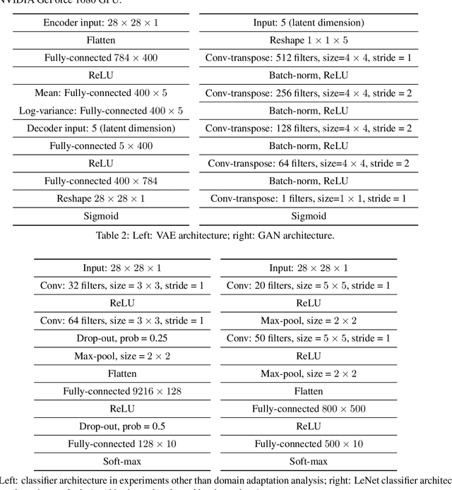 Figure 4 for Bayes-Probe: Distribution-Guided Sampling for Prediction Level Sets