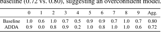 Figure 2 for Bayes-Probe: Distribution-Guided Sampling for Prediction Level Sets