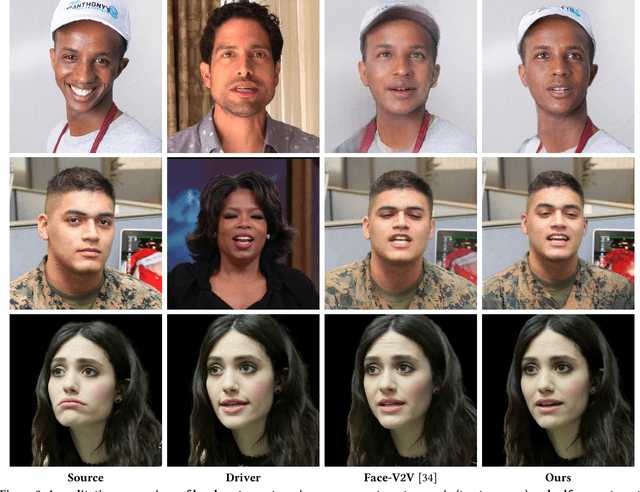 Figure 4 for MegaPortraits: One-shot Megapixel Neural Head Avatars