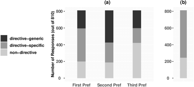 Figure 3 for Directive Explanations for Actionable Explainability in Machine Learning Applications