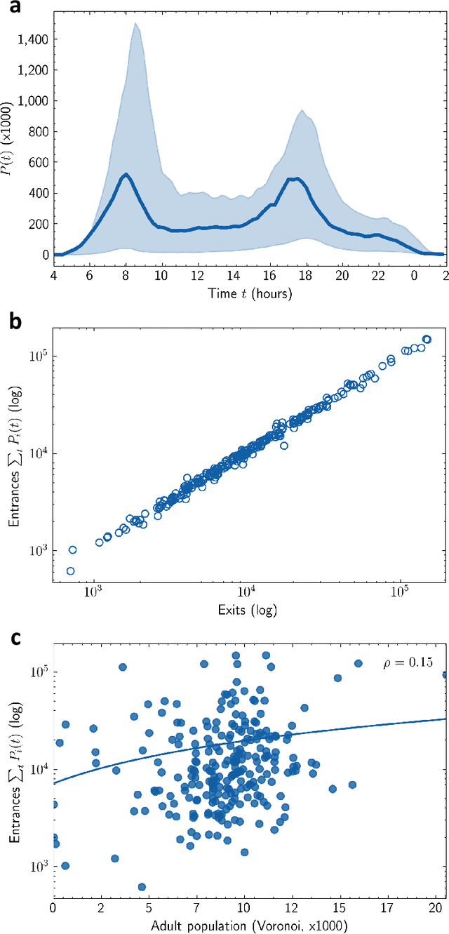 Figure 1 for Extracting Spatiotemporal Demand for Public Transit from Mobility Data