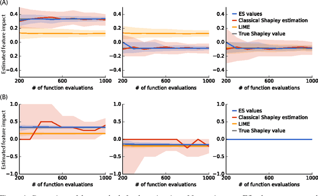 Figure 4 for An unexpected unity among methods for interpreting model predictions