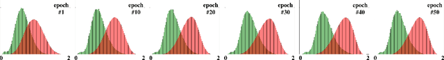 Figure 3 for TristouNet: Triplet Loss for Speaker Turn Embedding