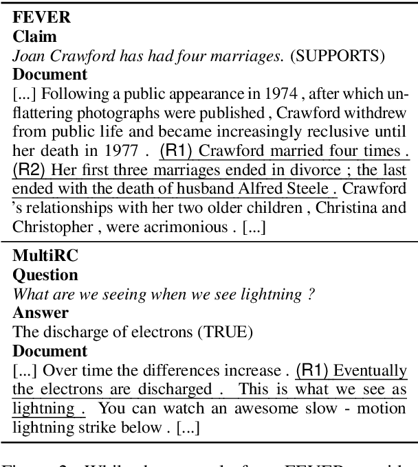 Figure 3 for Why do you think that? Exploring Faithful Sentence-Level Rationales Without Supervision