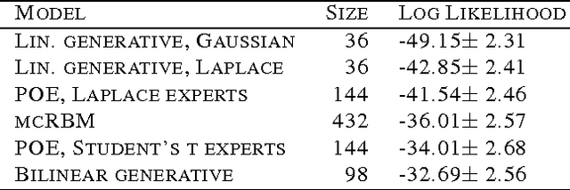 Figure 2 for Hamiltonian Annealed Importance Sampling for partition function estimation