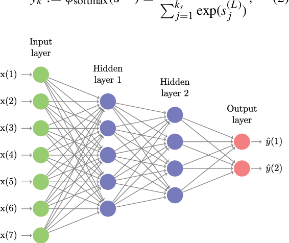 Figure 1 for Classification-based Financial Markets Prediction using Deep Neural Networks