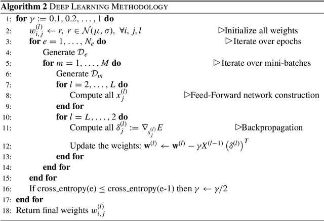 Figure 2 for Classification-based Financial Markets Prediction using Deep Neural Networks