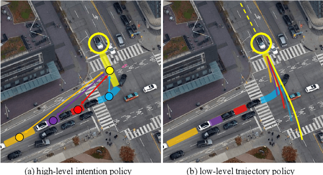 Figure 1 for Transferable and Adaptable Driving Behavior Prediction