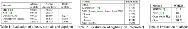 Figure 2 for Learning Indoor Inverse Rendering with 3D Spatially-Varying Lighting