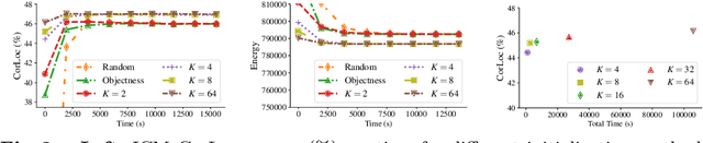 Figure 2 for In Defense of Graph Inference Algorithms for Weakly Supervised Object Localization