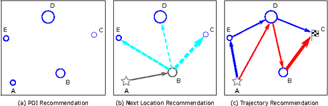 Figure 1 for Learning Points and Routes to Recommend Trajectories