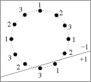 Figure 2 for Multi-Instance Learning with Any Hypothesis Class