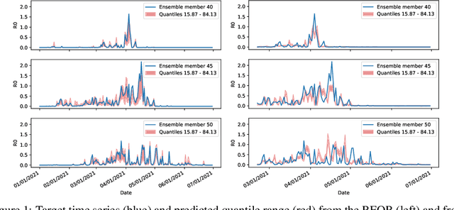 Figure 1 for Surrogate Ensemble Forecasting for Dynamic Climate Impact Models