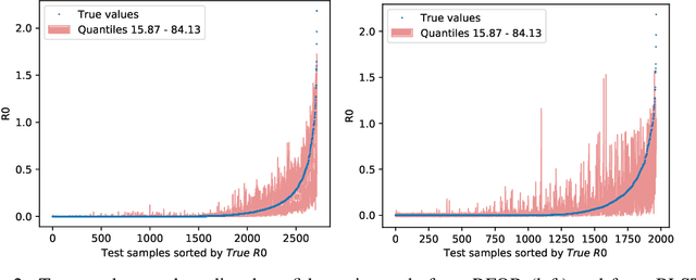 Figure 3 for Surrogate Ensemble Forecasting for Dynamic Climate Impact Models
