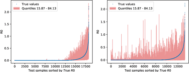 Figure 4 for Surrogate Ensemble Forecasting for Dynamic Climate Impact Models