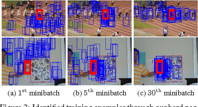 Figure 3 for Learning Multi-Domain Convolutional Neural Networks for Visual Tracking