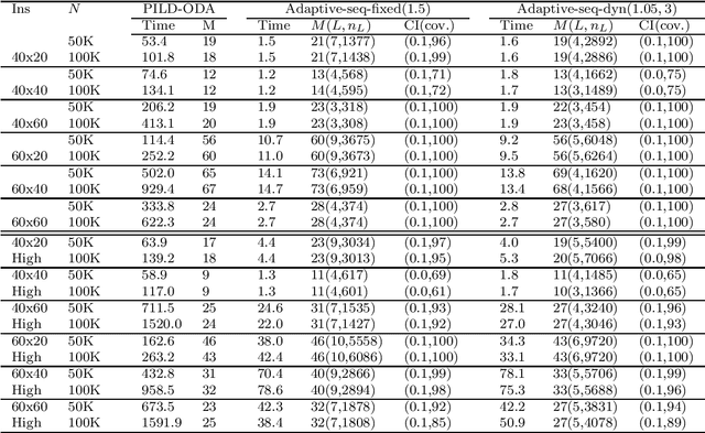 Figure 3 for Adaptive Sequential SAA for Solving Two-stage Stochastic Linear Programs