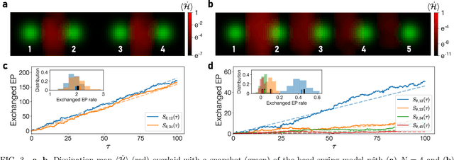 Figure 3 for Attaining entropy production and dissipation maps from Brownian movies via neural networks