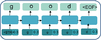 Figure 1 for Automatic Generation of Natural Language Explanations