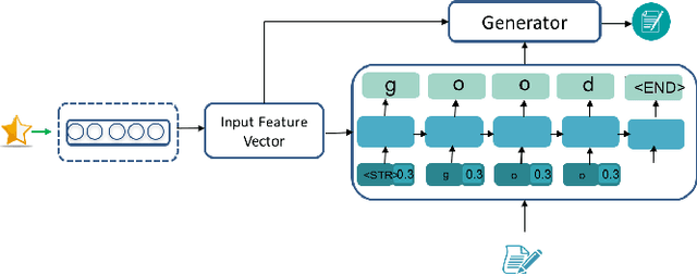 Figure 3 for Automatic Generation of Natural Language Explanations