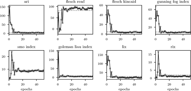 Figure 4 for Automatic Generation of Natural Language Explanations