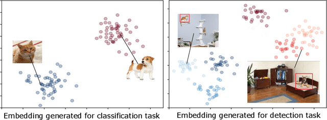 Figure 1 for Self-supervised visual feature learning with curriculum