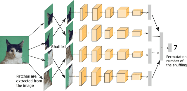 Figure 3 for Self-supervised visual feature learning with curriculum
