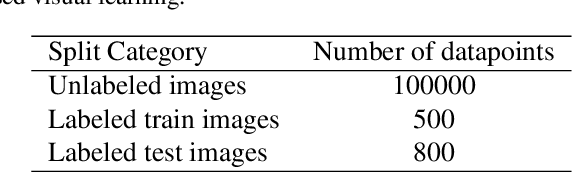 Figure 2 for Self-supervised visual feature learning with curriculum
