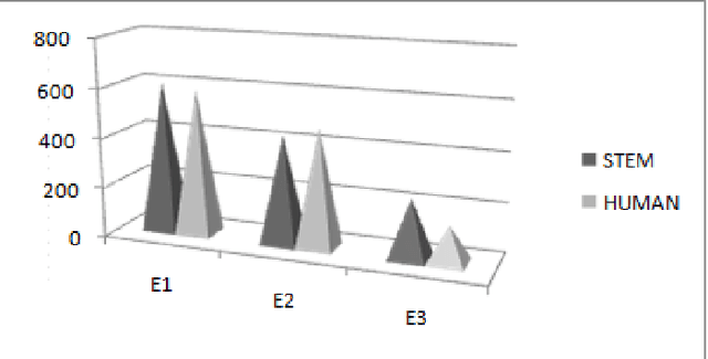 Figure 1 for Quality Estimation Of Machine Translation Outputs Through Stemming