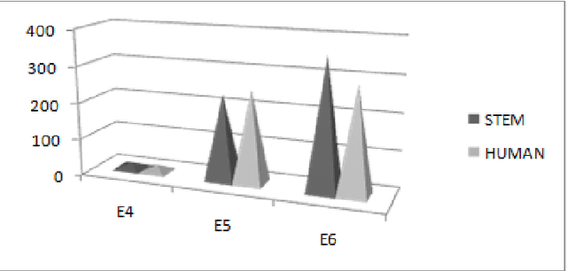 Figure 2 for Quality Estimation Of Machine Translation Outputs Through Stemming