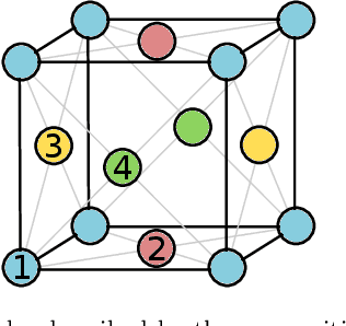 Figure 2 for Active learning workflows and integrable deep neural networks for representing the free energy functions of alloy